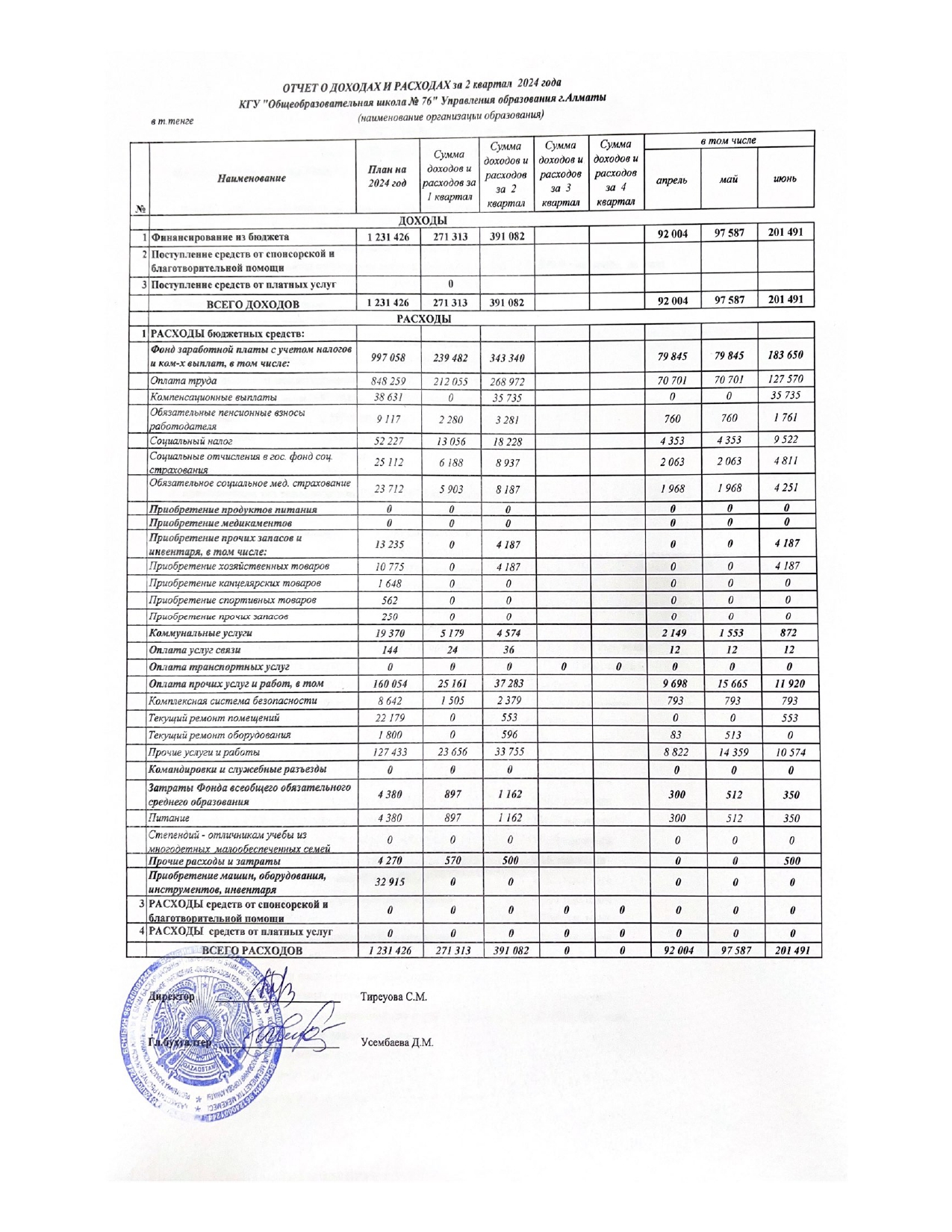 Отчет о доходах и расходах за 2 квартал 2024 года