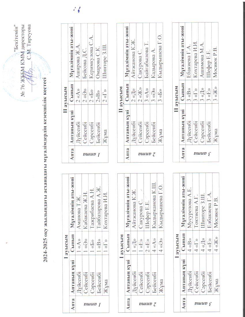 2024-2025 оқу жылындағы асханадағы мұғалімдердің кезекшілік кестесі. / График дежурства учителей в столовой в 2024-2025 учебном году.