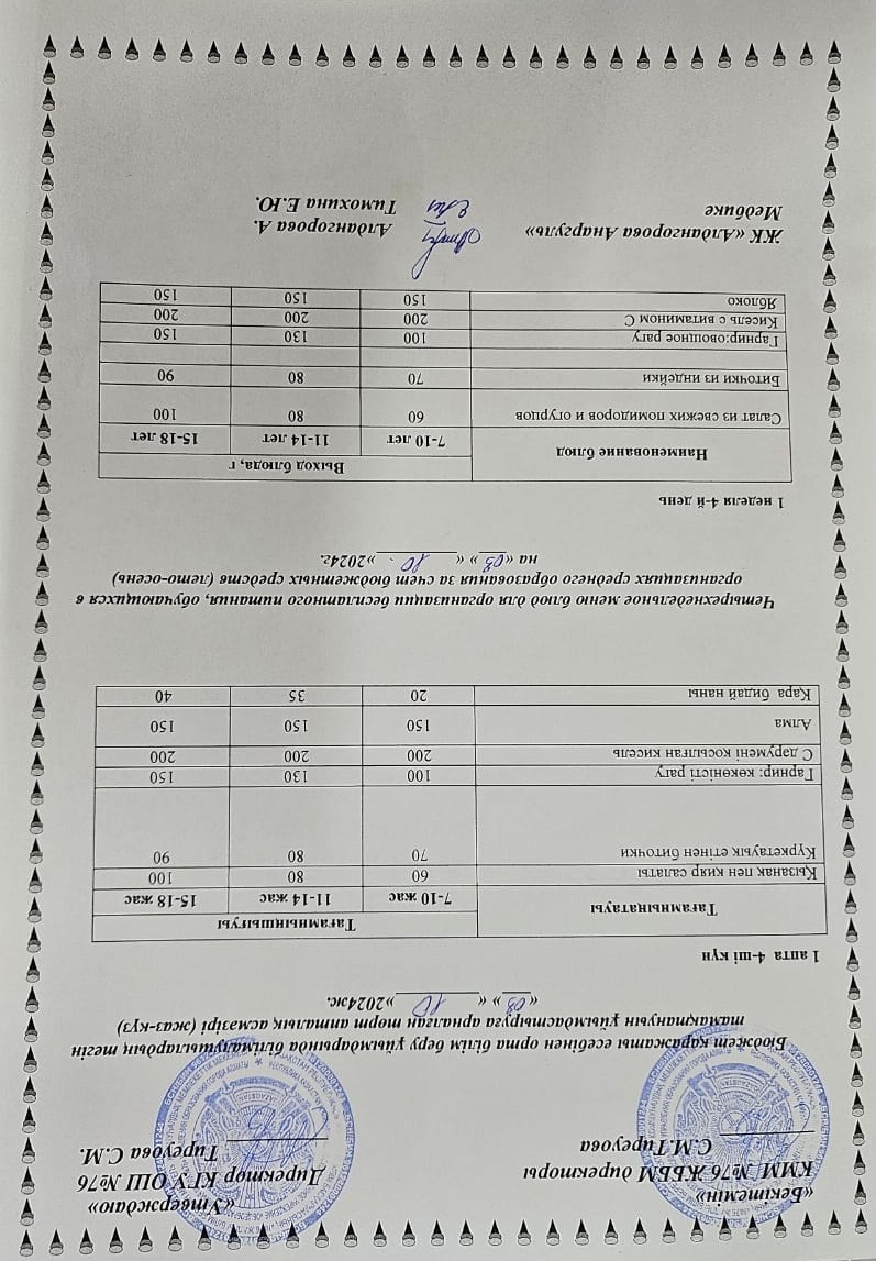 1-4 сынып, 5-11 сынып ХӘОТ мәзірі. Жаз-күз 2024 жыл. / Меню 1-4 кл, 5-11 кл СУСН. Лето-осень 2024.