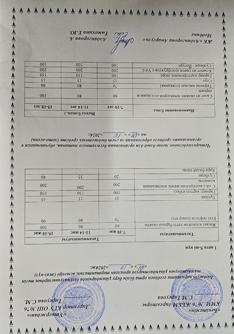 1-4 сынып, 5-11 сынып ХӘОТ мәзірі. Жаз-күз 2024 жыл. / Меню 1-4 кл, 5-11 кл СУСН. Лето-осень 2024.