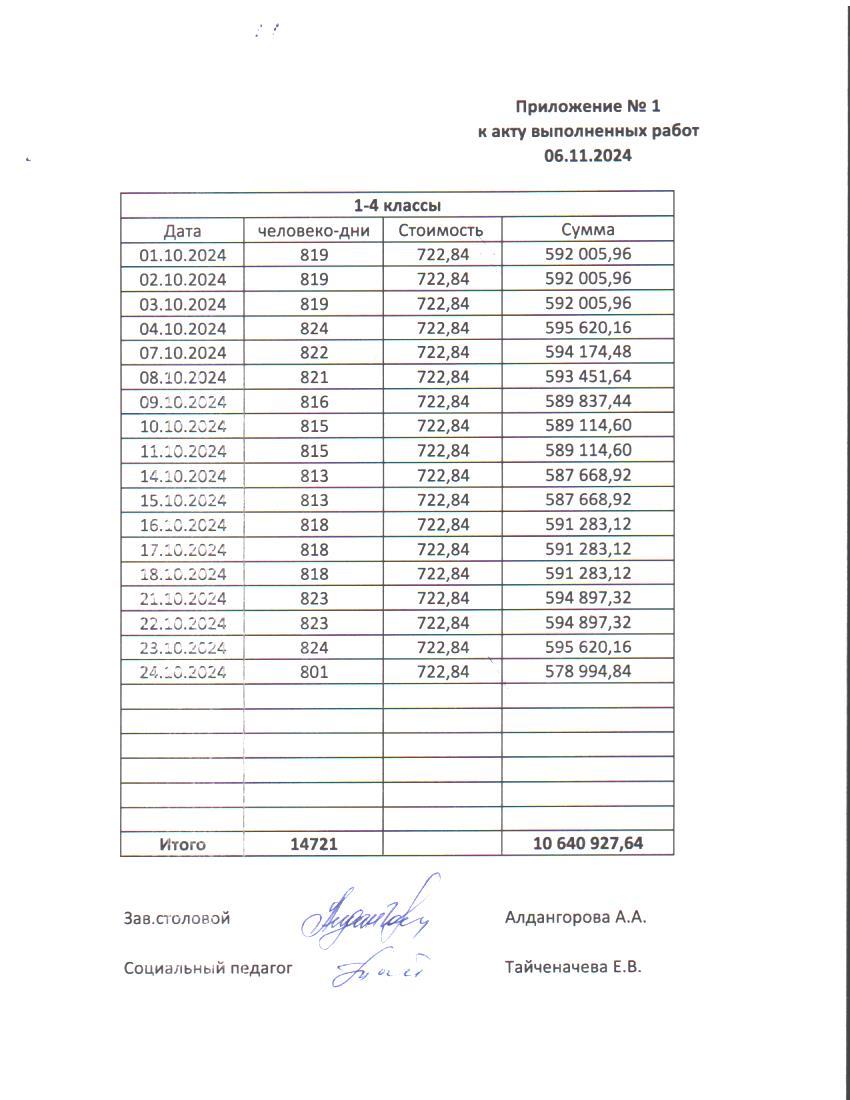 Қазаң айындағы тамақтану туралы есеп / Отчет по питанию за октябрь