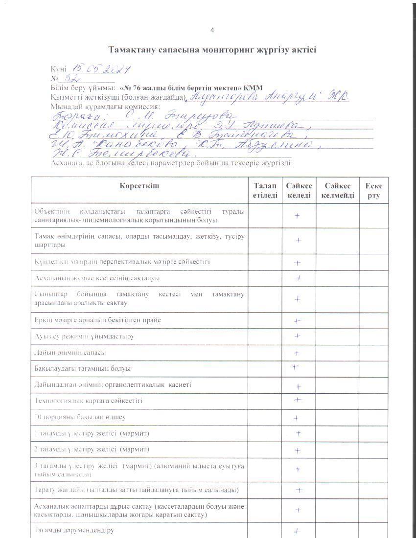 Тамақ өнімдерінің сапасын бақылау жөніндегі комиссияның № 32 актісі. / Акт № 32 комиссии по мониторингу за качеством питания.