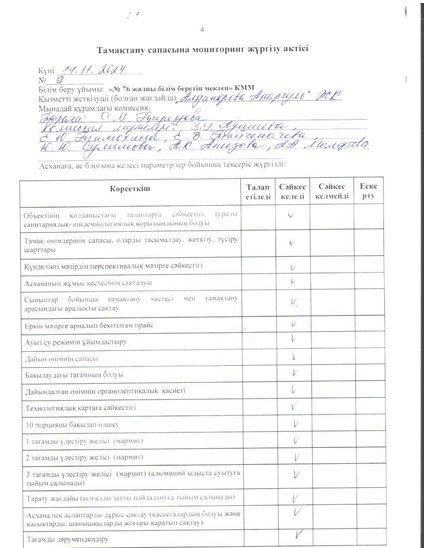 Тамақ өнімдерінің сапасын бақылау жөніндегі комиссияның № 9 актісі. / Акт № 9 комиссии по мониторингу за качеством питания.