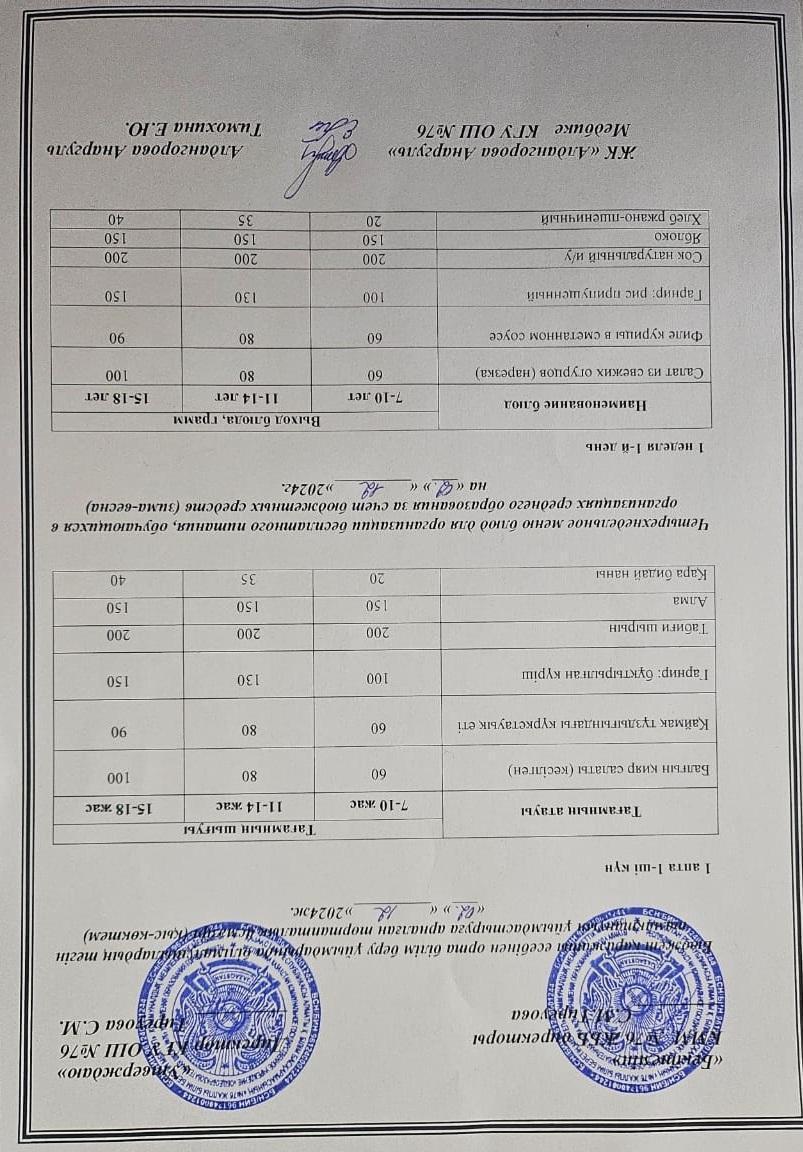1-4 сынып, 5-11 сынып ХӘОТ мәзірі. Қыс-көктем 2024 жыл. / Меню 1-4 кл, 5-11 кл СУСН. Зима-весна 2024
