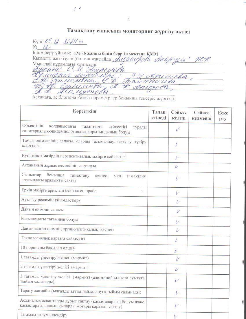 Тамақ өнімдерінің сапасын бақылау жөніндегі комиссияның № 12 актісі. / Акт № 12 комиссии по мониторингу за качеством питания.