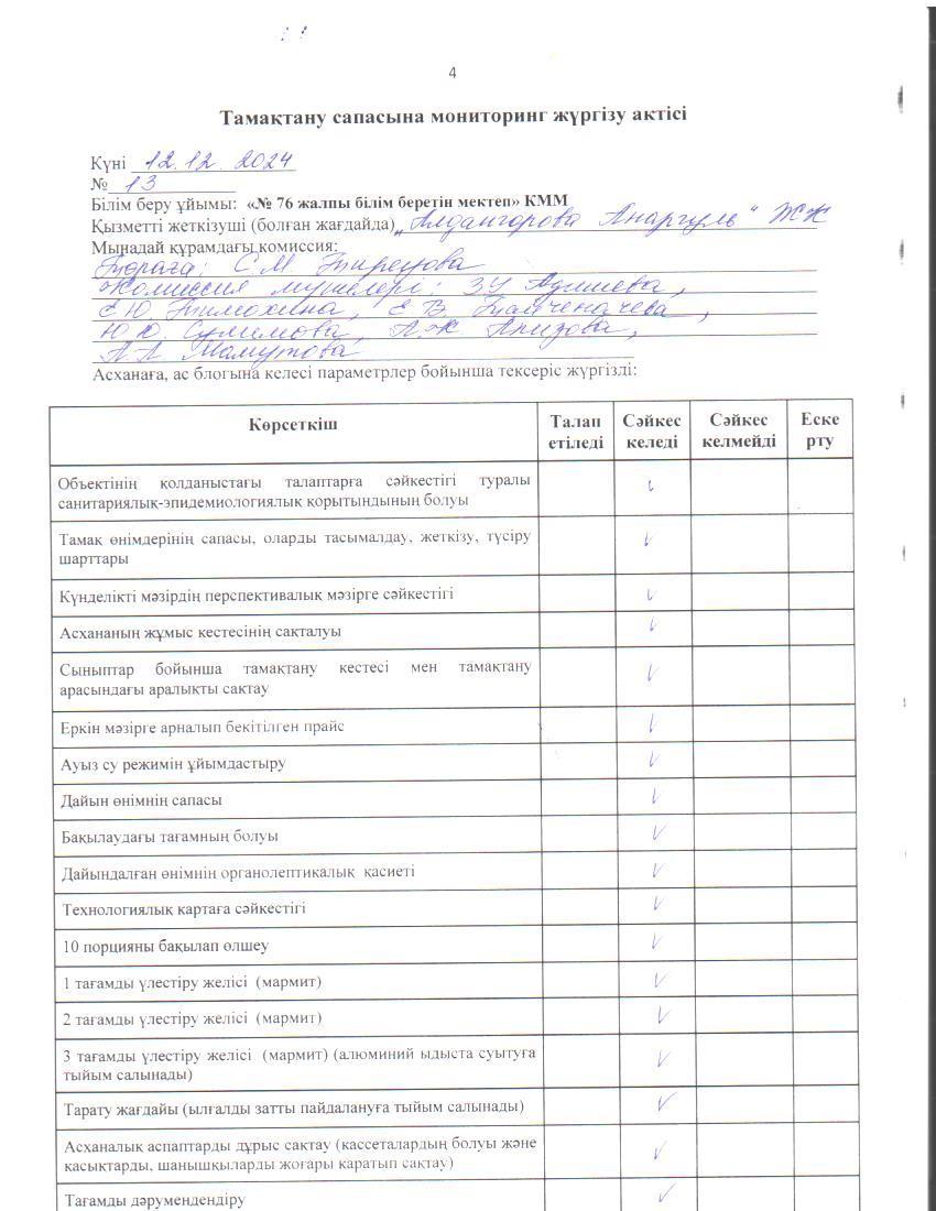 Тамақ өнімдерінің сапасын бақылау жөніндегі комиссияның № 13 актісі. / Акт № 13 комиссии по мониторингу за качеством питания.