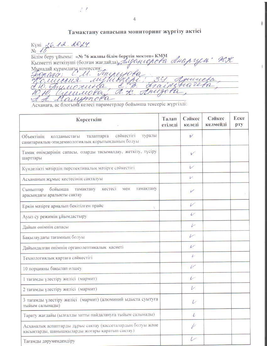 Тамақ өнімдерінің сапасын бақылау жөніндегі комиссияның № 15 актісі. / Акт № 15 комиссии по мониторингу за качеством питания.