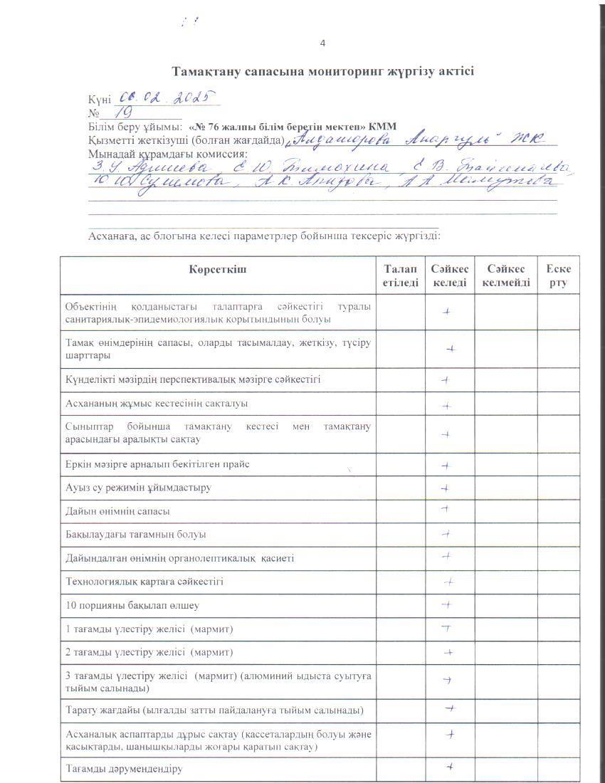 Тамақ өнімдерінің сапасын бақылау жөніндегі комиссияның № 19 актісі. / Акт № 19 комиссии по мониторингу за качеством питания.