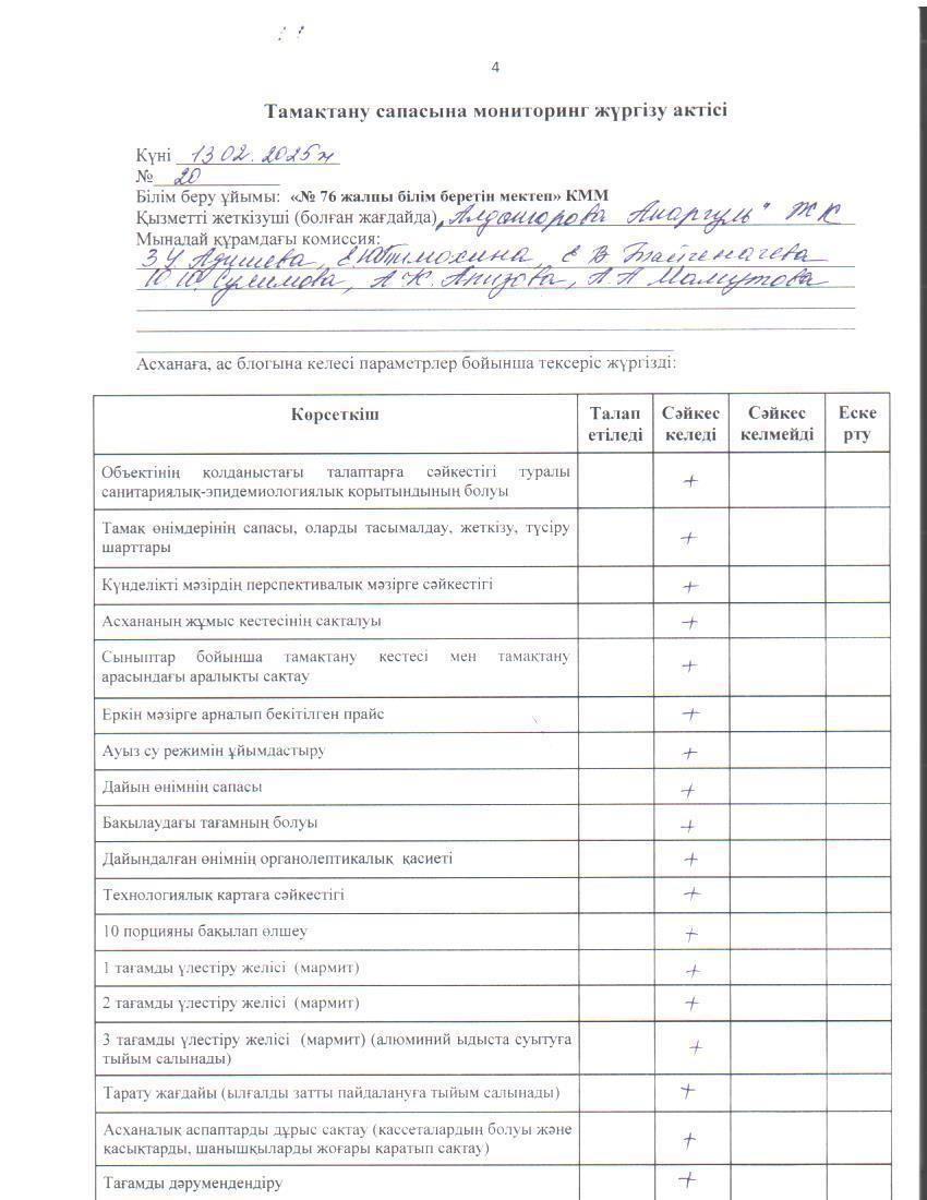 Тамақ өнімдерінің сапасын бақылау жөніндегі комиссияның № 20 актісі. / Акт № 20 комиссии по мониторингу за качеством питания.