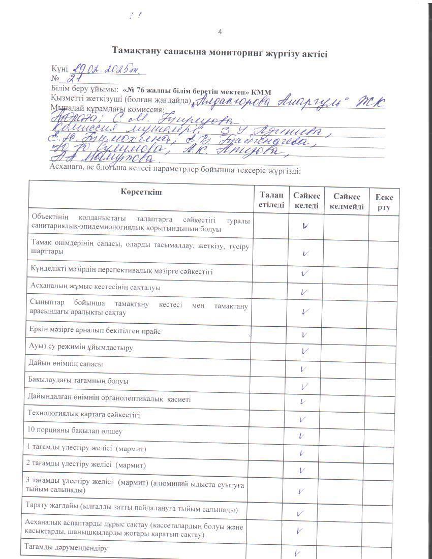 Тамақ өнімдерінің сапасын бақылау жөніндегі комиссияның № 21 актісі. / Акт № 21 комиссии по мониторингу за качеством питания.