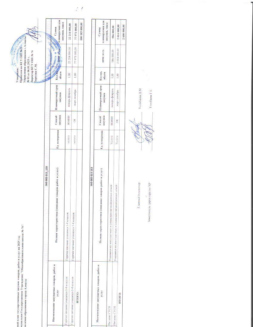Тамақтану қызметтерін сатып алу жоспары / План приобретения  услуг о питанию