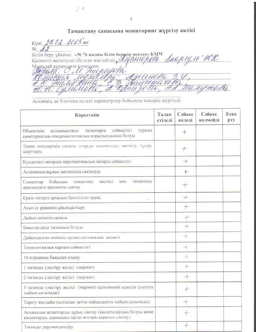 Тамақ өнімдерінің сапасын бақылау жөніндегі комиссияның № 22 актісі. / Акт № 22 комиссии по мониторингу за качеством питания.