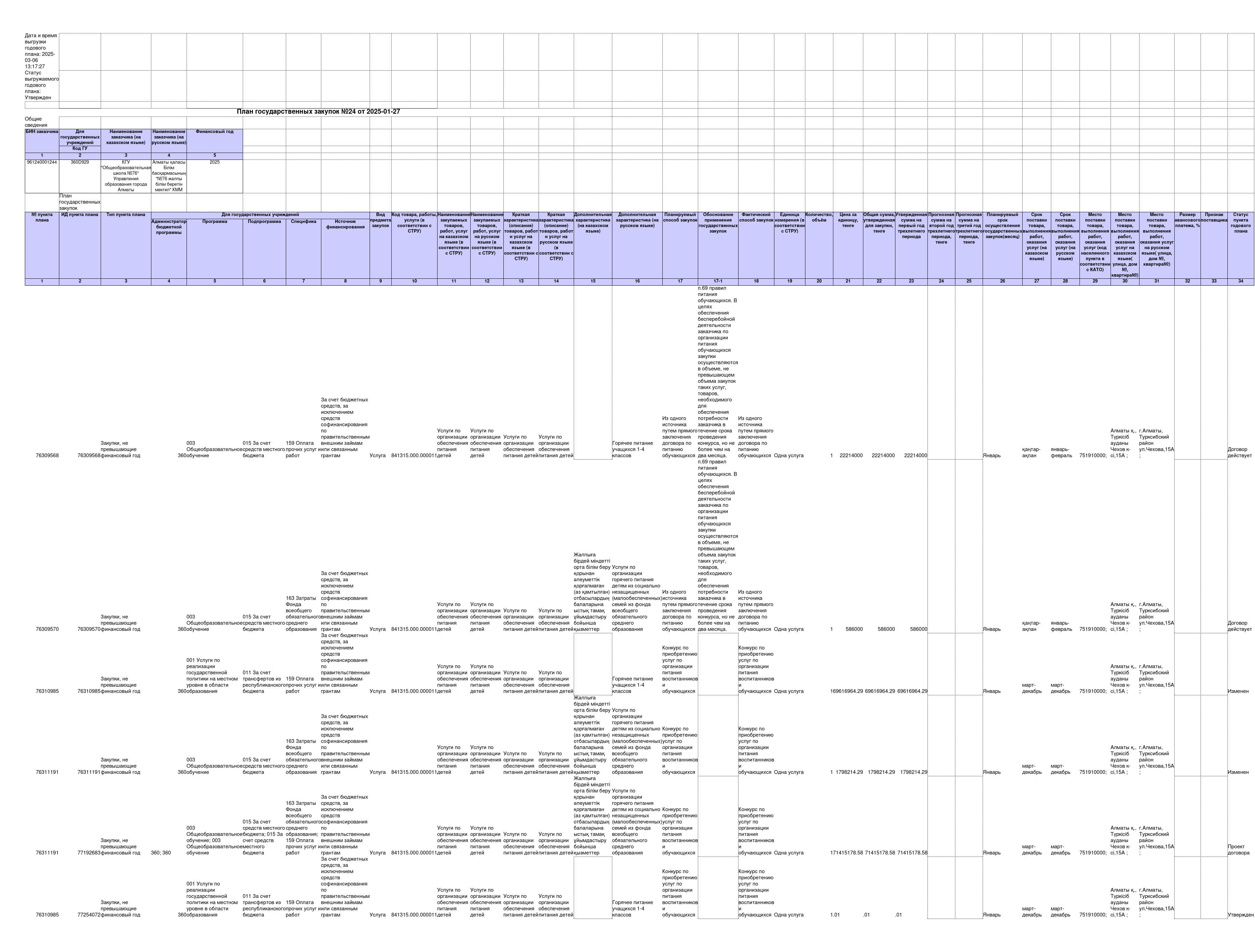 Мемлекеттік сатып алу жоспары / План государственных закупок