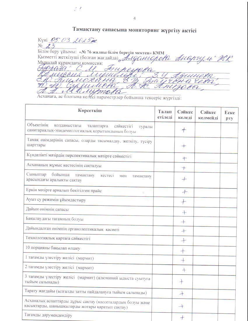 Тамақ өнімдерінің сапасын бақылау жөніндегі комиссияның № 23 актісі. / Акт № 23 комиссии по мониторингу за качеством питания.