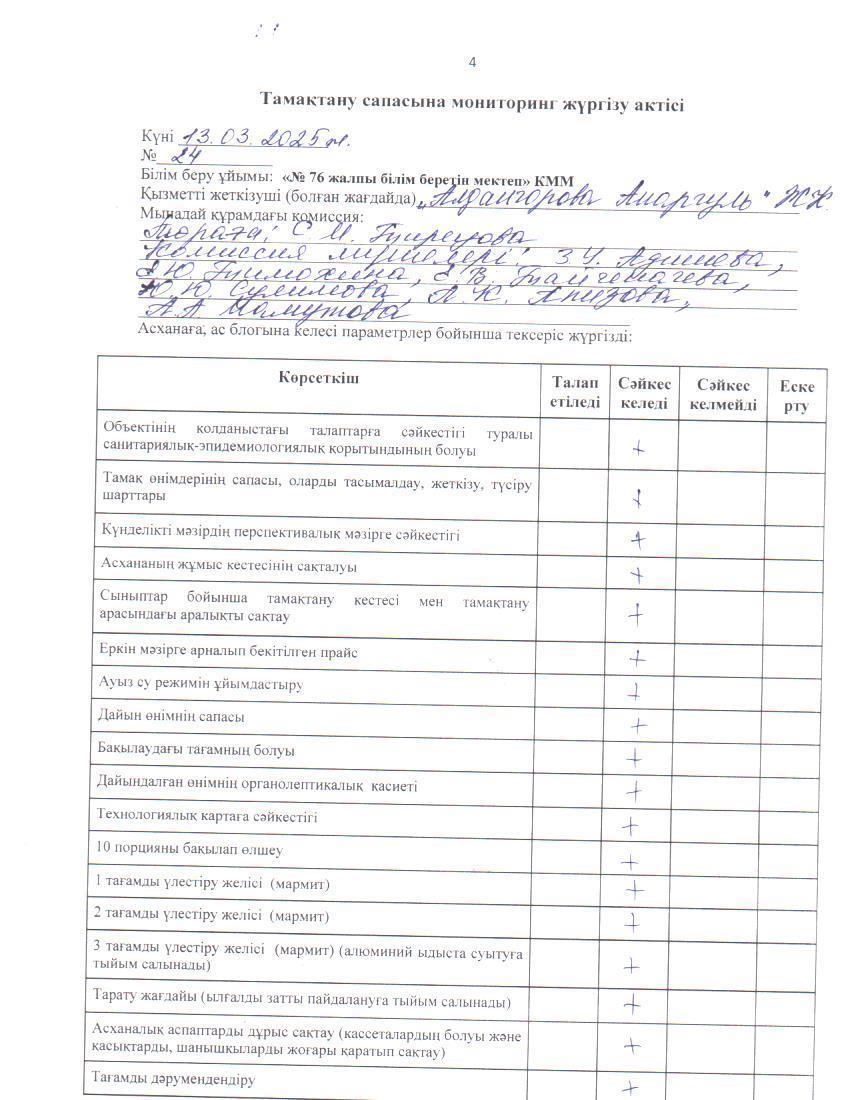 Тамақ өнімдерінің сапасын бақылау жөніндегі комиссияның № 24 актісі. / Акт № 24 комиссии по мониторингу за качеством питания.