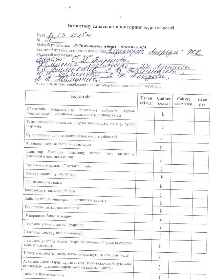 Тамақ өнімдерінің сапасын бақылау жөніндегі комиссияның № 25 актісі. / Акт № 25 комиссии по мониторингу за качеством питания.