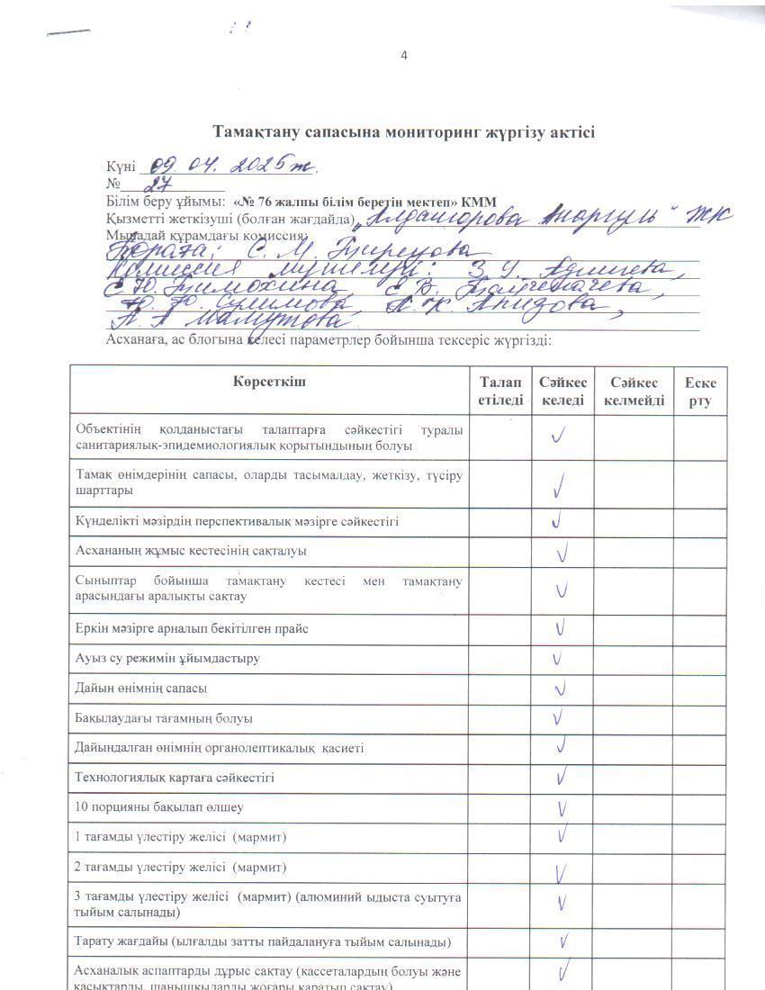 Тамақ өнімдерінің сапасын бақылау жөніндегі комиссияның № 27 актісі. / Акт № 27 комиссии по мониторингу за качеством питания.