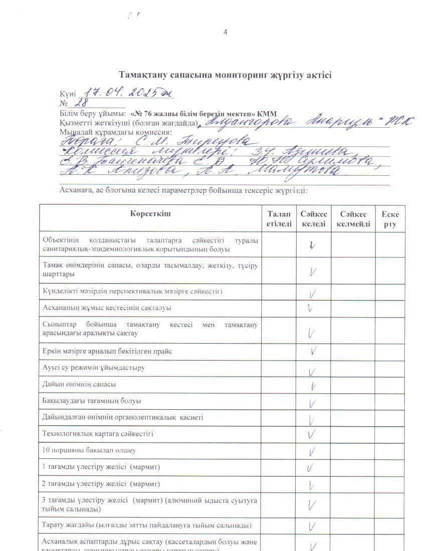 Тамақ өнімдерінің сапасын бақылау жөніндегі комиссияның № 28 актісі. / Акт № 28 комиссии по мониторингу за качеством питания.