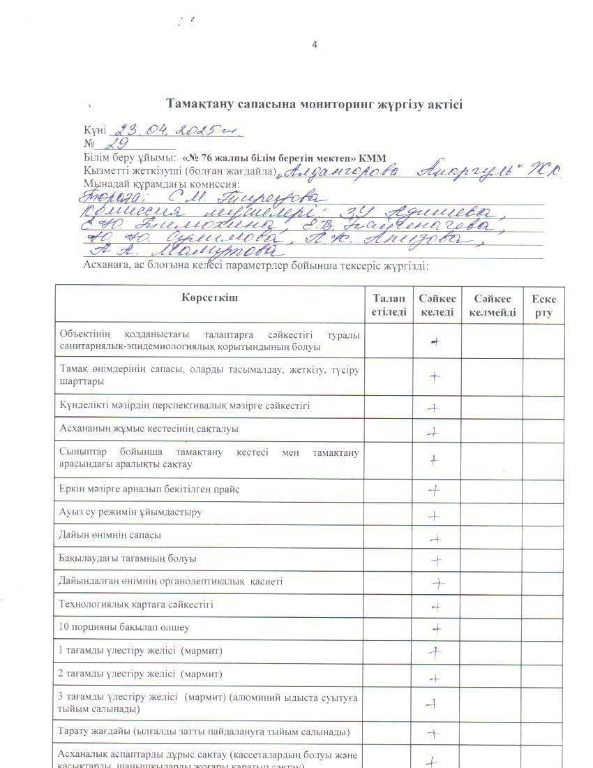 Тамақ өнімдерінің сапасын бақылау жөніндегі комиссияның № 29 актісі. / Акт № 29 комиссии по мониторингу за качеством питания.