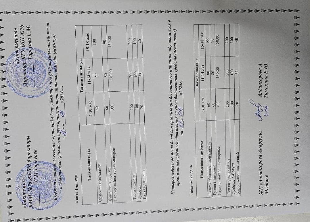 1-4 сынып, 5-11 сынып ХӘОТ мәзірі. Жаз-күз 2024 жыл. / Меню 1-4 кл, 5-11 кл СУСН. Лето-осень 2024.