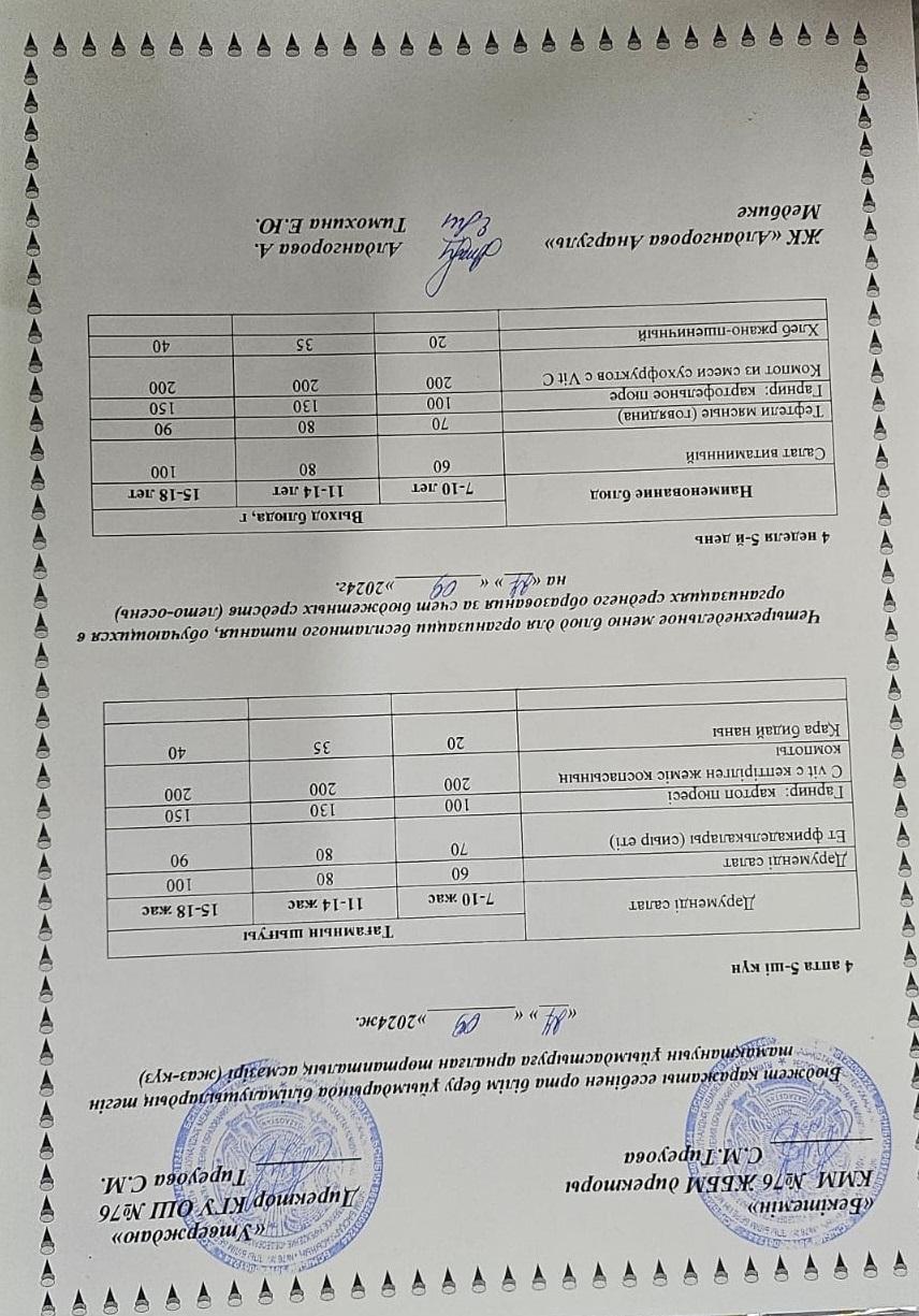 1-4 сынып, 5-11 сынып ХӘОТ мәзірі. Жаз-күз 2024 жыл. / Меню 1-4 кл, 5-11 кл СУСН. Лето-осень 2024.
