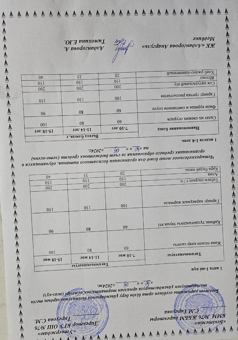 1-4 сынып, 5-11 сынып ХӘОТ мәзірі. Жаз-күз 2024 жыл. / Меню 1-4 кл, 5-11 кл СУСН. Лето-осень 2024.