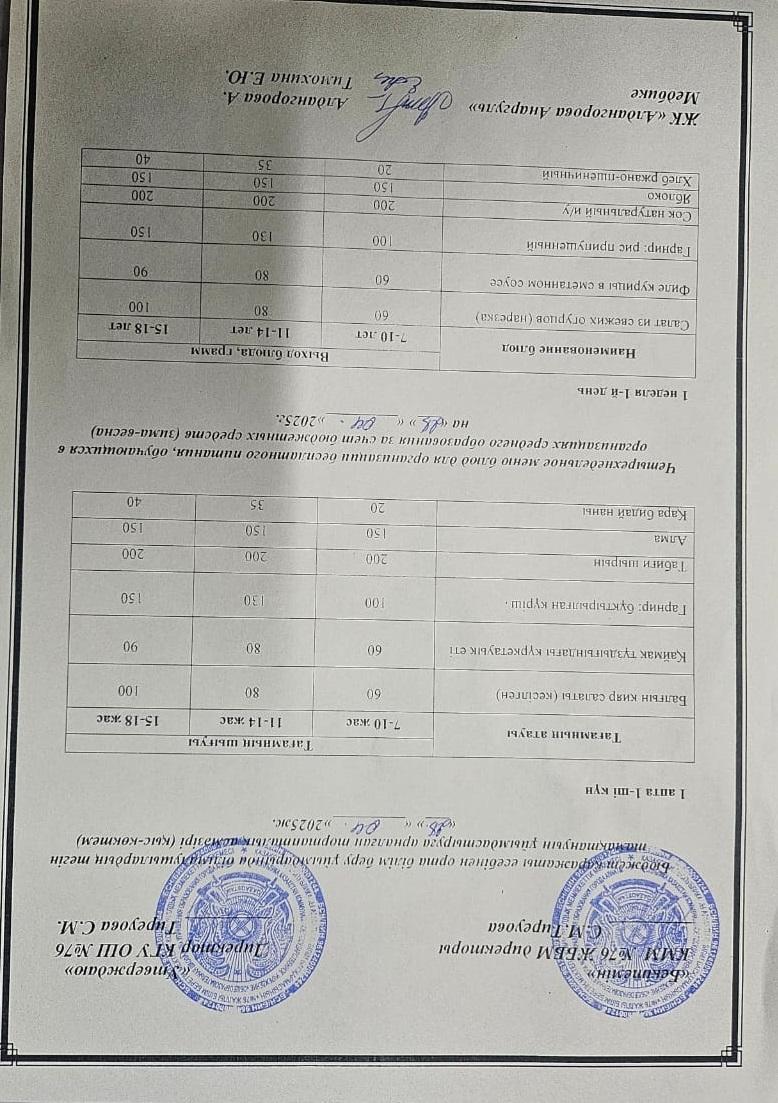 1-4 сынып, 5-11 сынып ХӘОТ мәзірі. Қыс- көктем 2025 жыл. / Меню 1-4 кл, 5-11 кл СУСН. Зима-весна 2025.