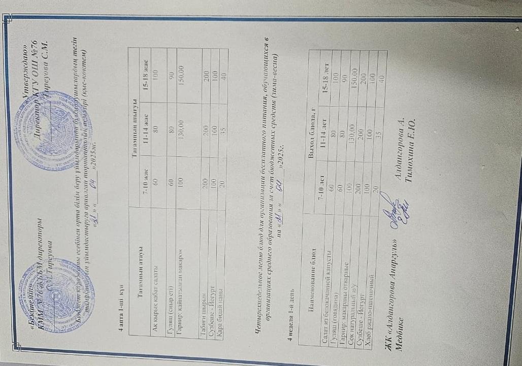 1-4 сынып, 5-11 сынып ХӘОТ мәзірі. Қыс- көктем 2025 жыл. / Меню 1-4 кл, 5-11 кл СУСН. Зима-весна 2025.