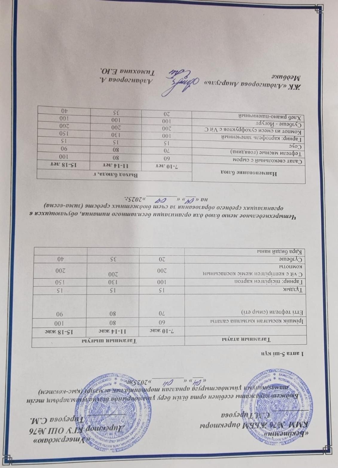 1-4 сынып, 5-11 сынып ХӘОТ мәзірі. Қыс- көктем 2025 жыл. / Меню 1-4 кл, 5-11 кл СУСН. Зима-весна 2025.