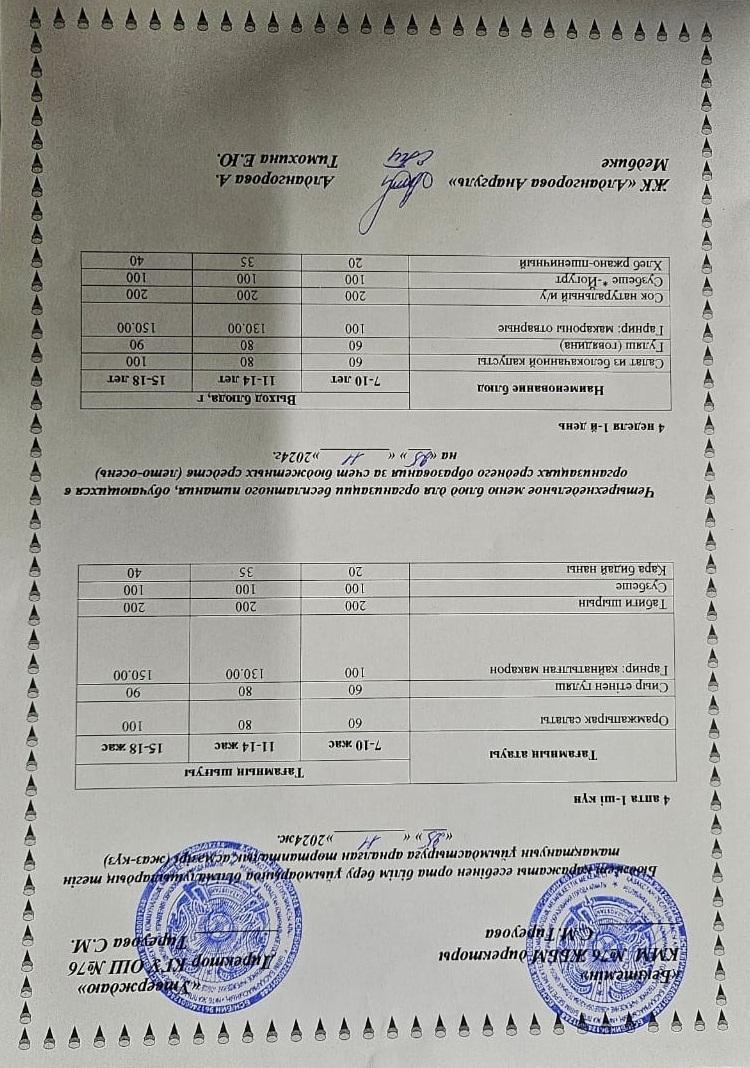 1-4 сынып, 5-11 сынып ХӘОТ мәзірі. Жаз-күз 2024 жыл. / Меню 1-4 кл, 5-11 кл СУСН. Лето-осень 2024.