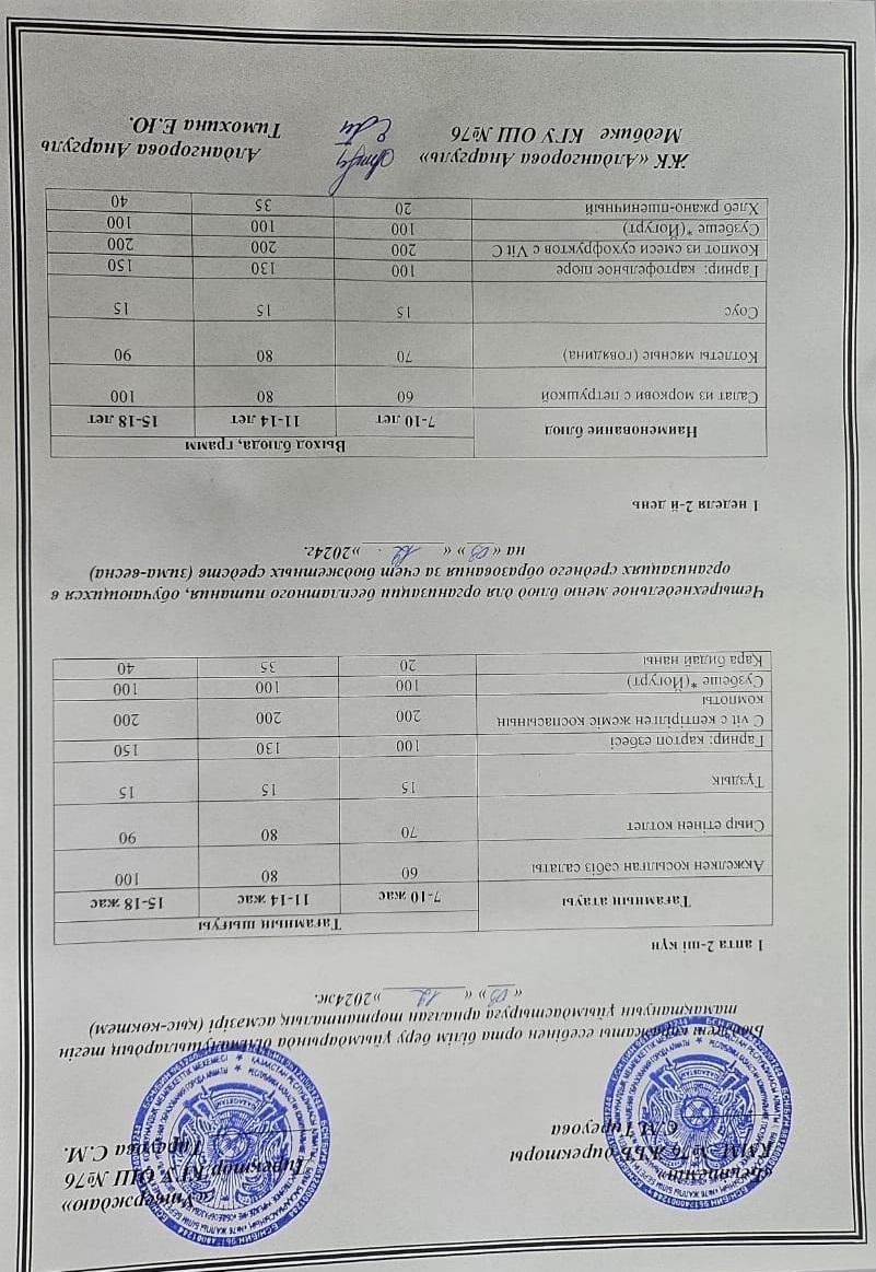 1-4 сынып, 5-11 сынып ХӘОТ мәзірі. Қыс- көктем 2024 жыл. / Меню 1-4 кл, 5-11 кл СУСН. Зима-весна 2024.