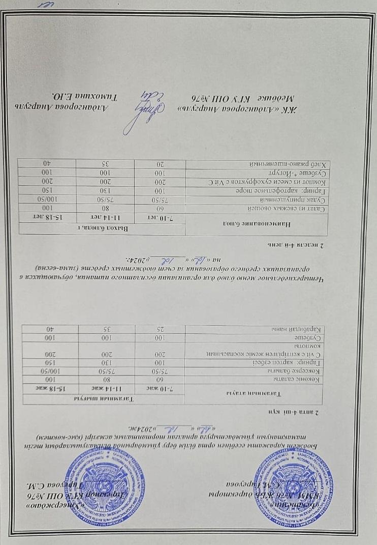 1-4 сынып, 5-11 сынып ХӘОТ мәзірі. Қыс- көктем 2024 жыл. / Меню 1-4 кл, 5-11 кл СУСН. Зима-весна 2024.