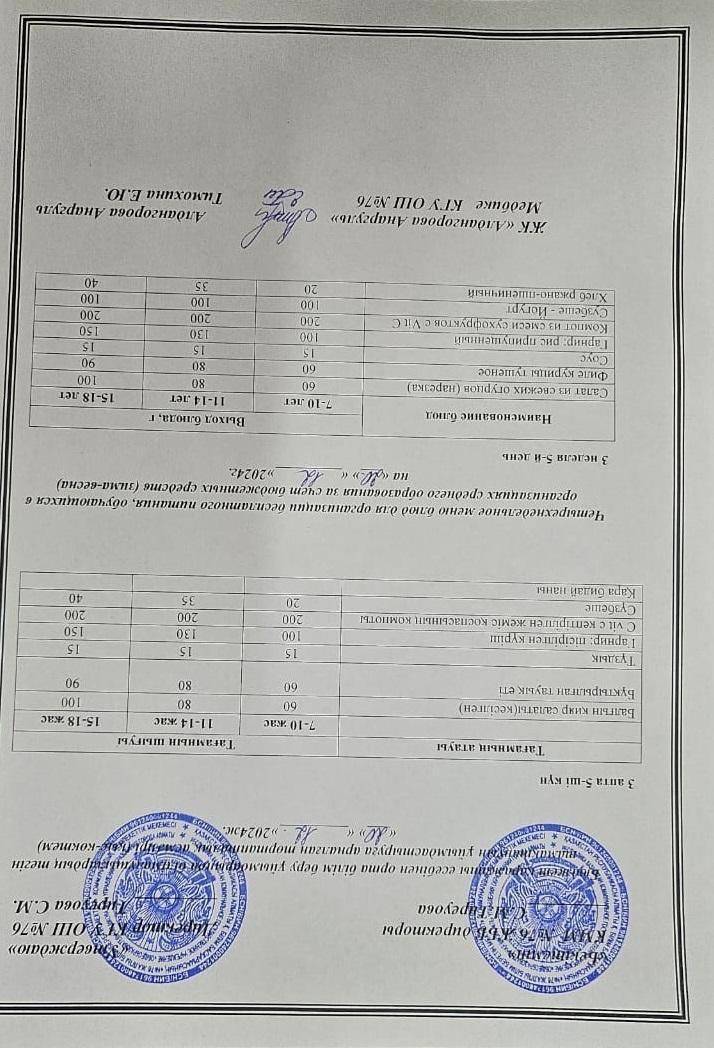 1-4 сынып, 5-11 сынып ХӘОТ мәзірі. Қыс- көктем 2024 жыл. / Меню 1-4 кл, 5-11 кл СУСН. Зима-весна 2024.
