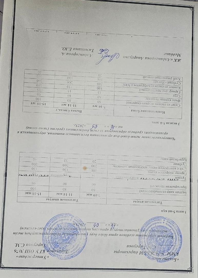 1-4 сынып, 5-11 сынып ХӘОТ мәзірі. Қыс- көктем 2025 жыл. / Меню 1-4 кл, 5-11 кл СУСН. Зима-весна 2025.