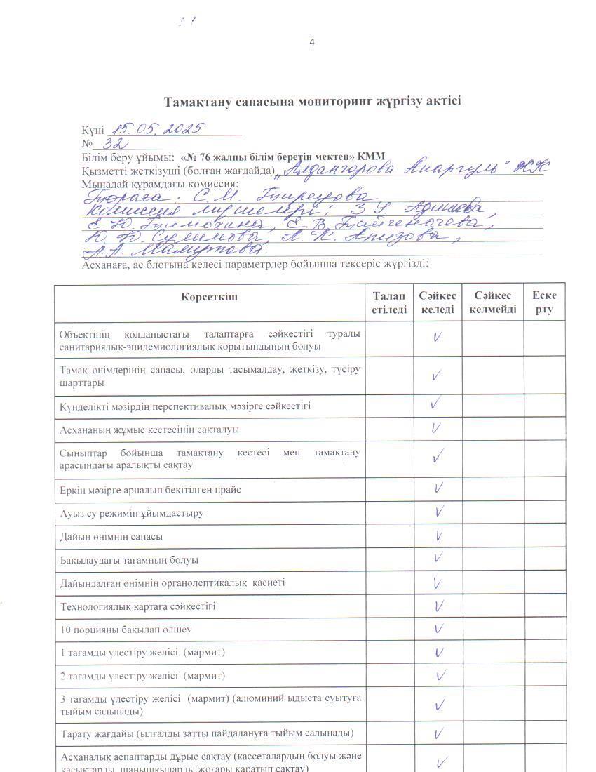 Тамақ өнімдерінің сапасын бақылау жөніндегі комиссияның № 32 актісі. / Акт № 32 комиссии по мониторингу за качеством питания.