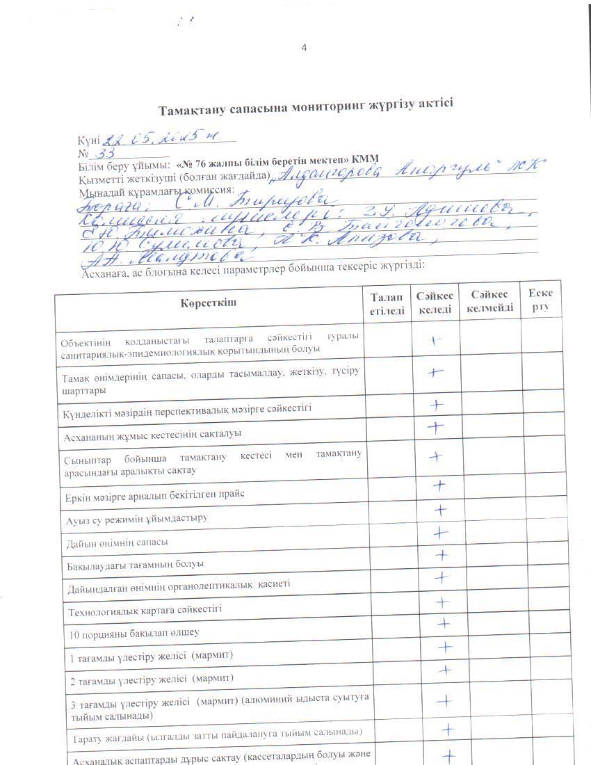 Тамақ өнімдерінің сапасын бақылау жөніндегі комиссияның № 33 актісі. / Акт № 33 комиссии по мониторингу за качеством питания.