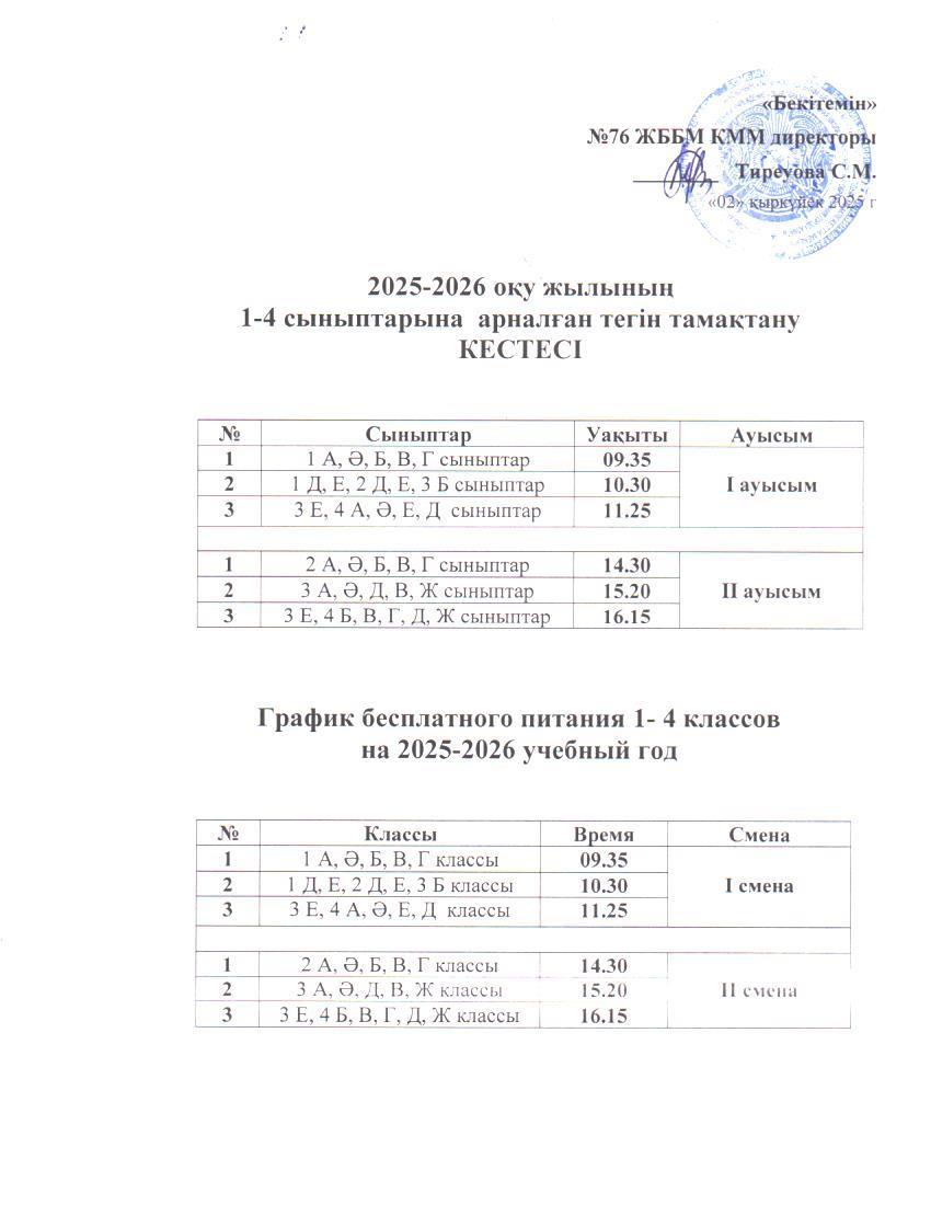 1-4 сынып оқушыларының тамақтану кестесі. / График питания учащихся 1-4 классов.