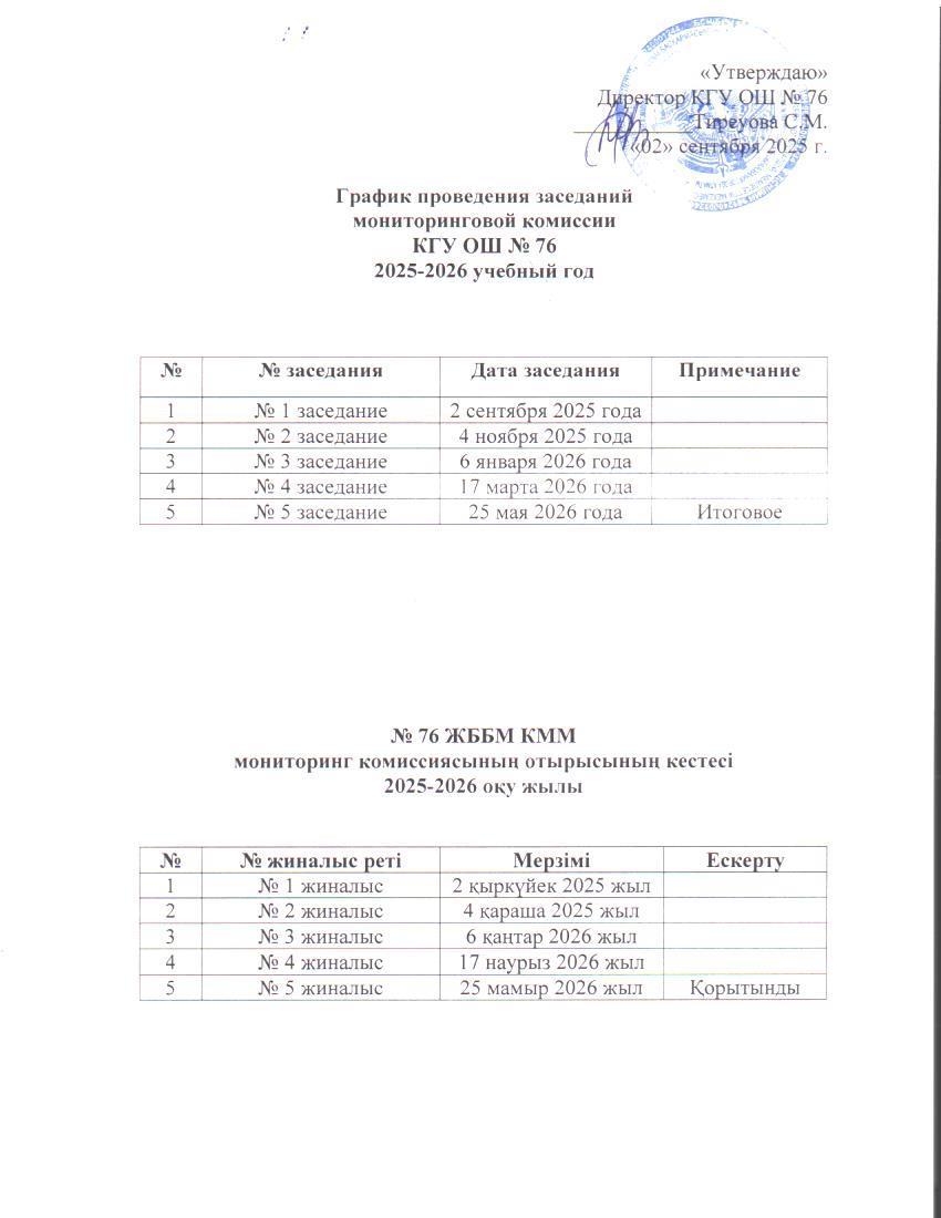 Тамақтану мониторингі жөніндегі комиссия отырыстарының кестесі / График проведения заседаний комиссии по мониторингу питания