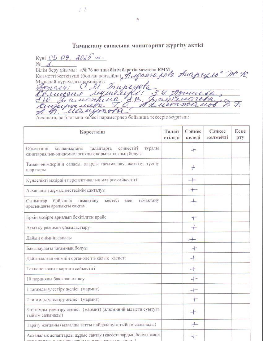 Тамақ өнімдерінің сапасын бақылау жөніндегі комиссияның № 1 актісі. / Акт № 1 комиссии по мониторингу за качеством питания.
