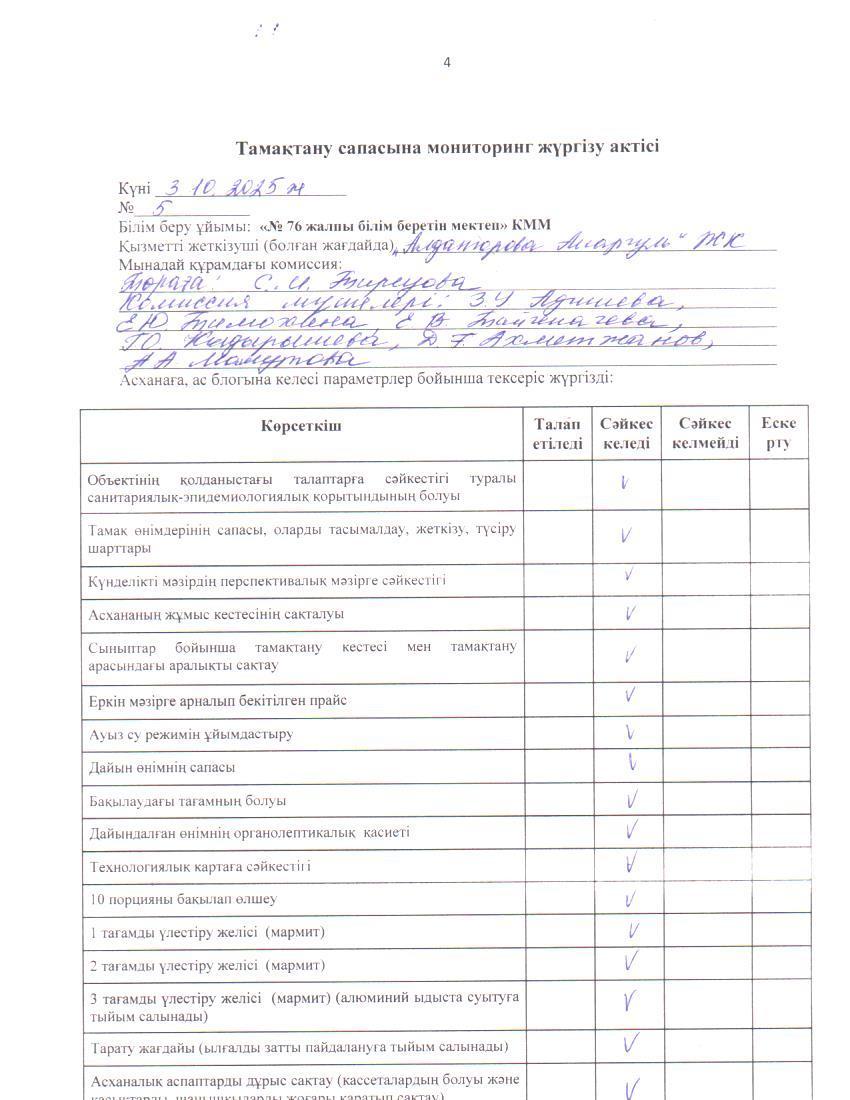 Тамақ өнімдерінің сапасын бақылау жөніндегі комиссияның № 5 актісі. / Акт № 5 комиссии по мониторингу за качеством питания.