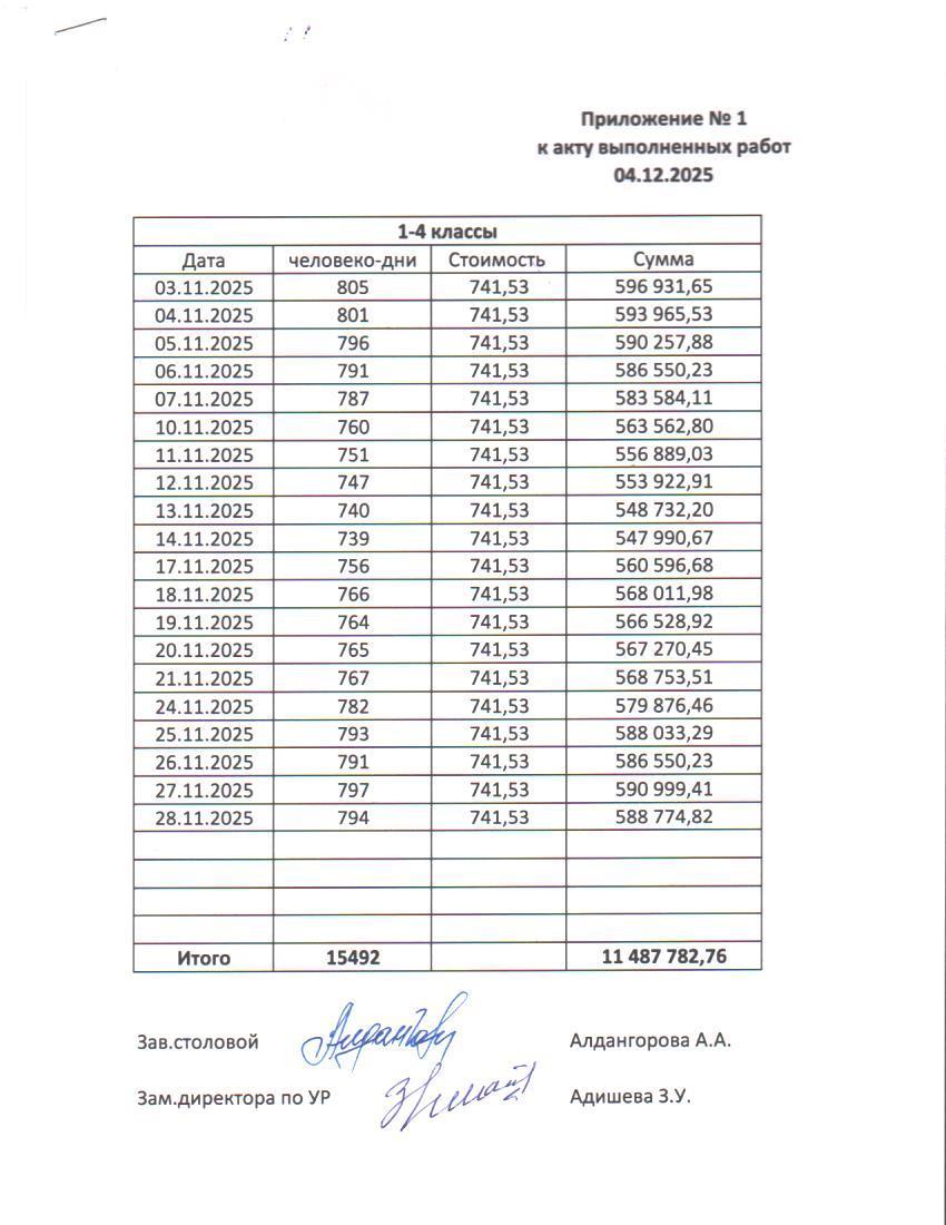 Қараша айындағы тамақтану туралы есеп. 1-11 сыныптар. / Отчет по питанию за ноябрь. 1-11 классы.