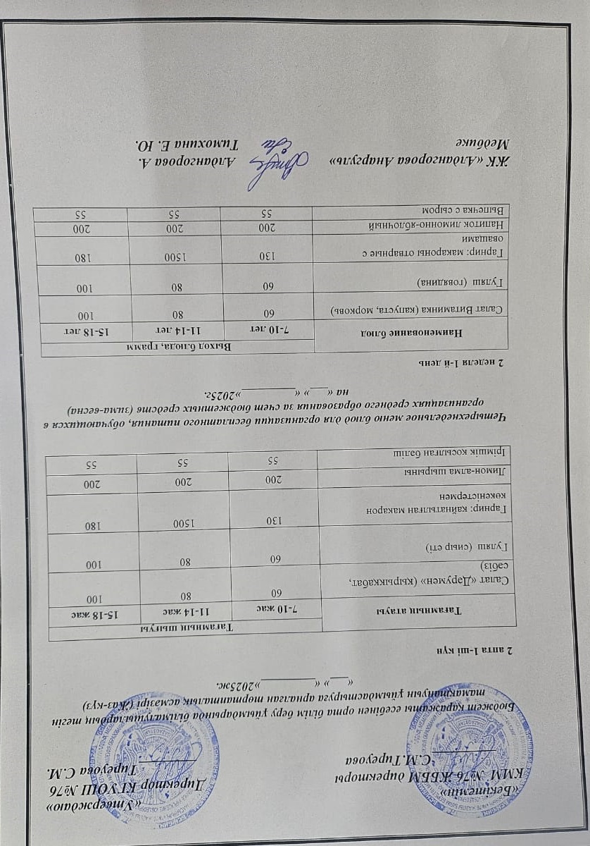 1-4 сынып, 5-11 сынып ХӘОТ мәзірі. Жаз-күз 2025 жыл. / Меню 1-4 кл, 5-11 кл СУСН. Лето-осень 2025.