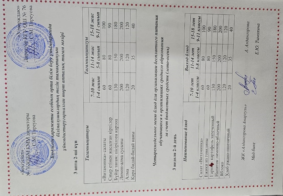 1-4 сынып, 5-11 сынып ХӘОТ мәзірі. Жаз-күз 2025 жыл. / Меню 1-4 кл, 5-11 кл СУСН. Лето-осень 2025.