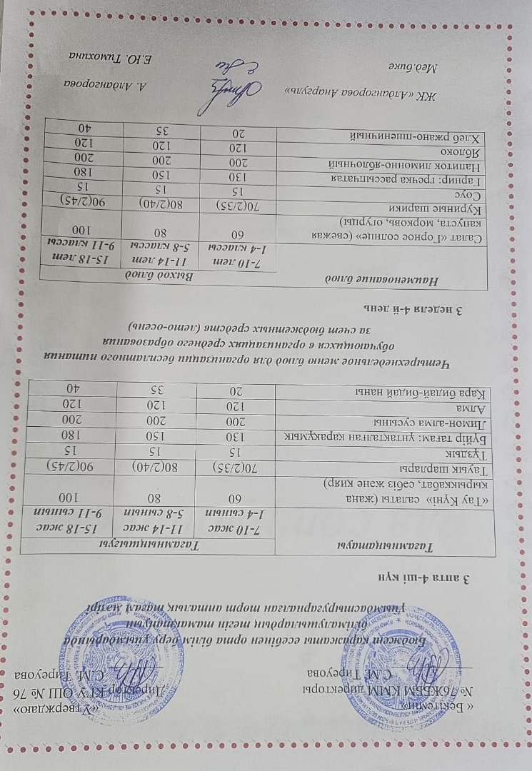 1-4 сынып, 5-11 сынып ХӘОТ мәзірі. Жаз-күз 2025 жыл. / Меню 1-4 кл, 5-11 кл СУСН. Лето-осень 2025.