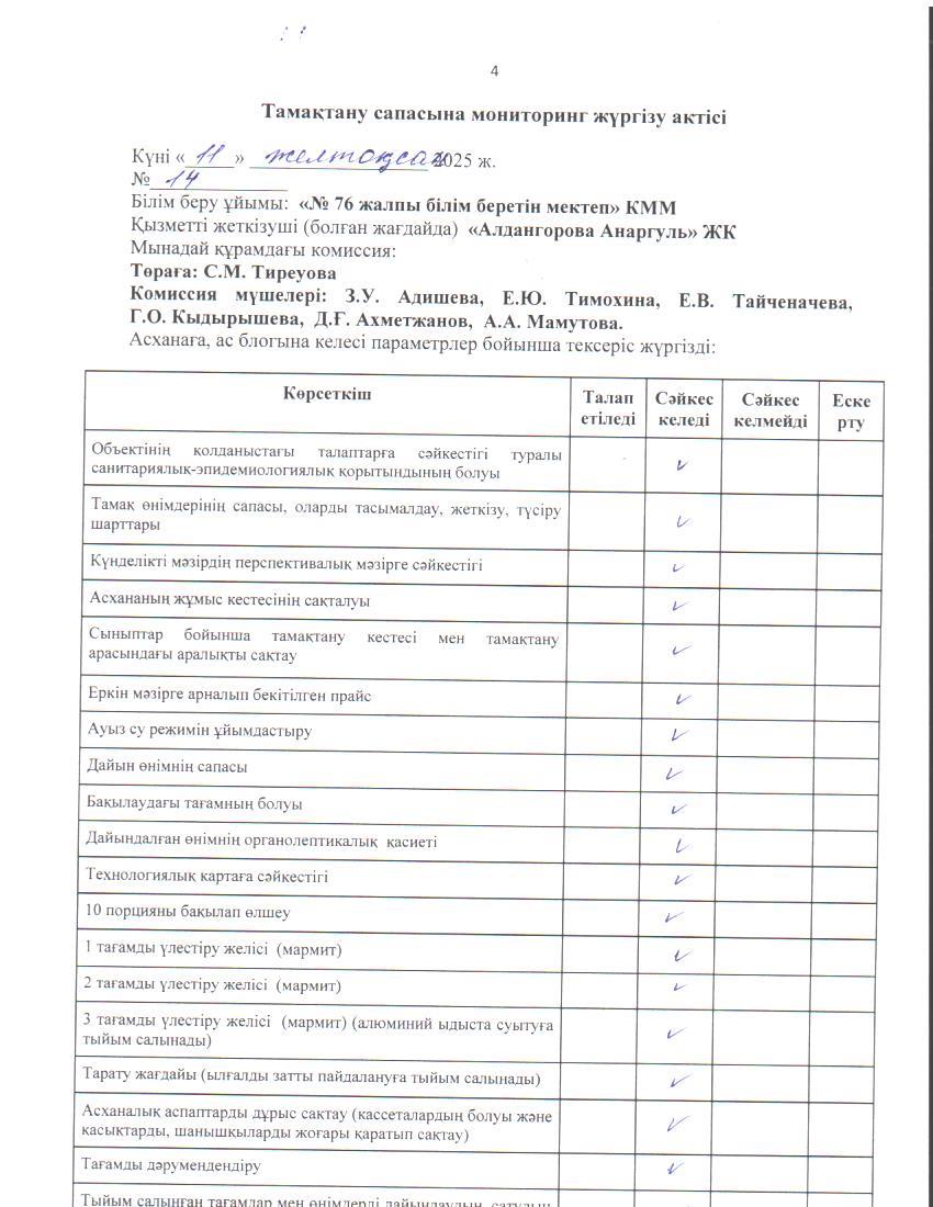 Тамақ өнімдерінің сапасын бақылау жөніндегі комиссияның № 14 актісі. / Акт № 14 комиссии по мониторингу за качеством питания.