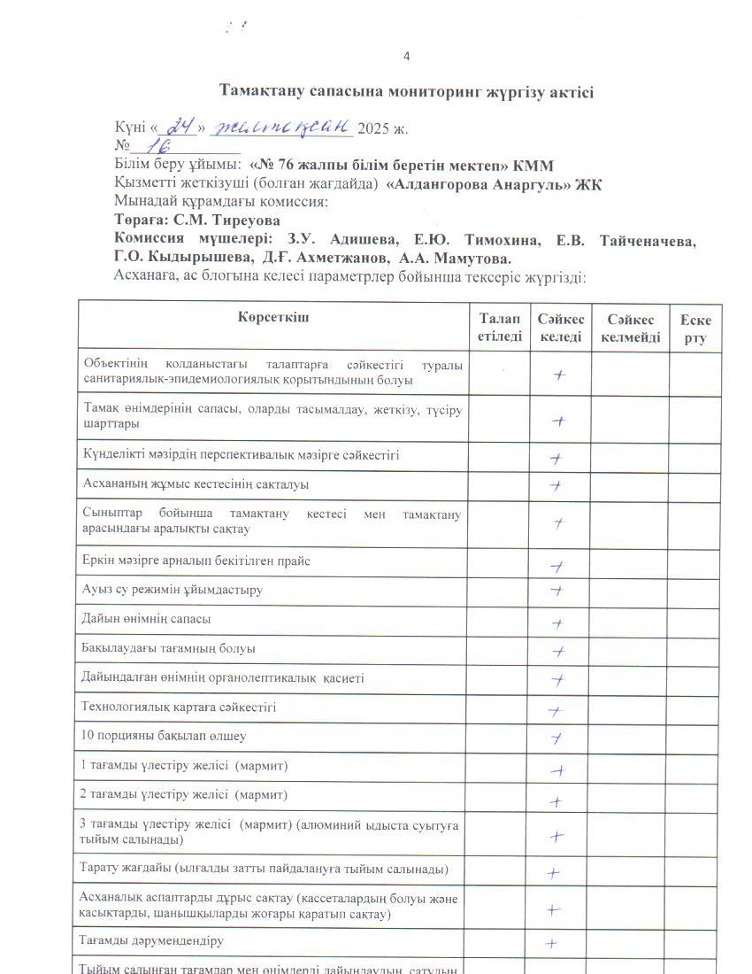 Тамақ өнімдерінің сапасын бақылау жөніндегі комиссияның № 16 актісі. / Акт № 16 комиссии по мониторингу за качеством питания.