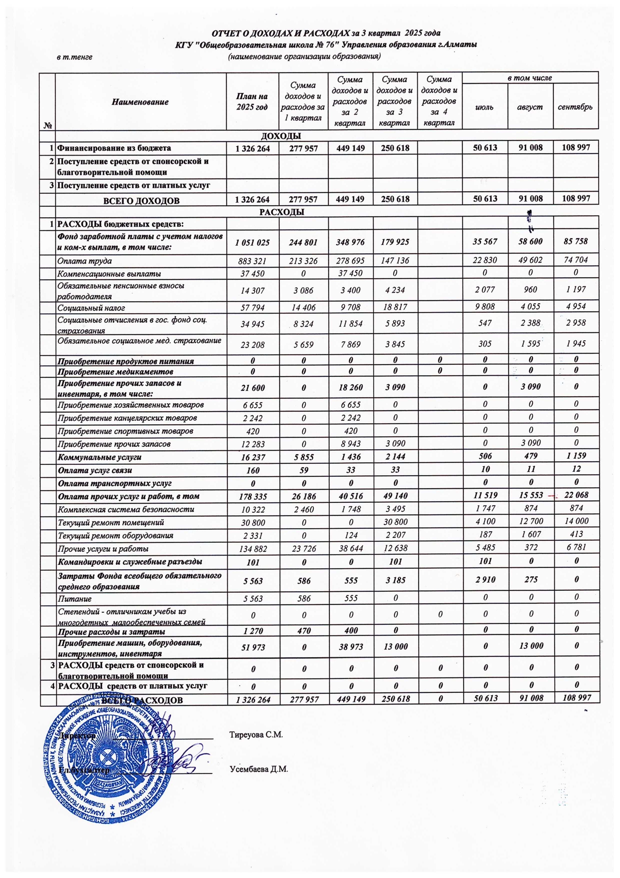 Отчет о доходах и расходах за 3 квартал 2025 года