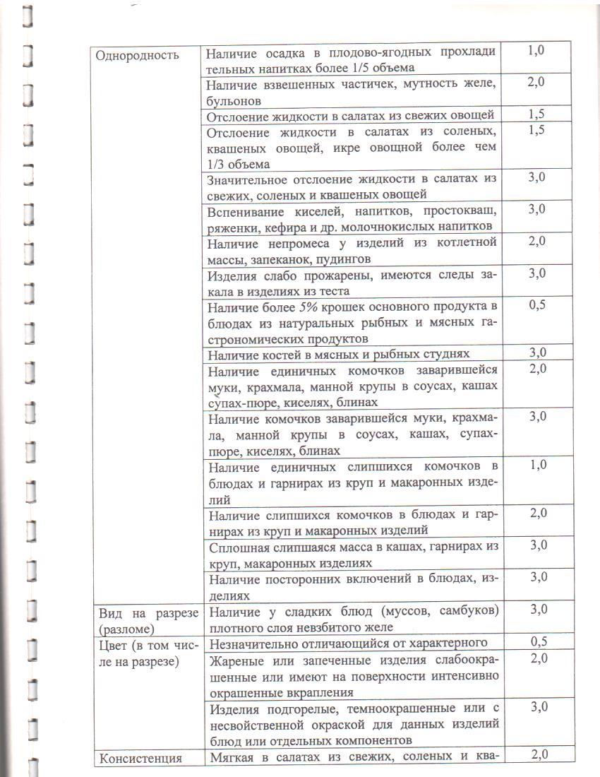 Мектеп тамақтандыру бөлімшесінің төлқұжаты/ Паспорт школьного пищеблока