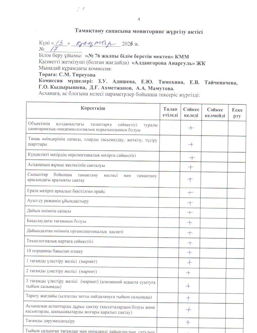 Тамақ өнімдерінің сапасын бақылау жөніндегі комиссияның № 17 актісі. / Акт № 17 комиссии по мониторингу за качеством питания.