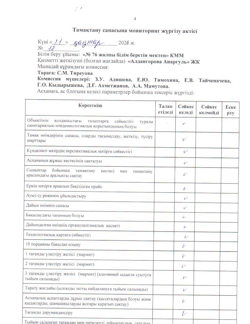 Тамақ өнімдерінің сапасын бақылау жөніндегі комиссияның № 18 актісі. / Акт № 18 комиссии по мониторингу за качеством питания.